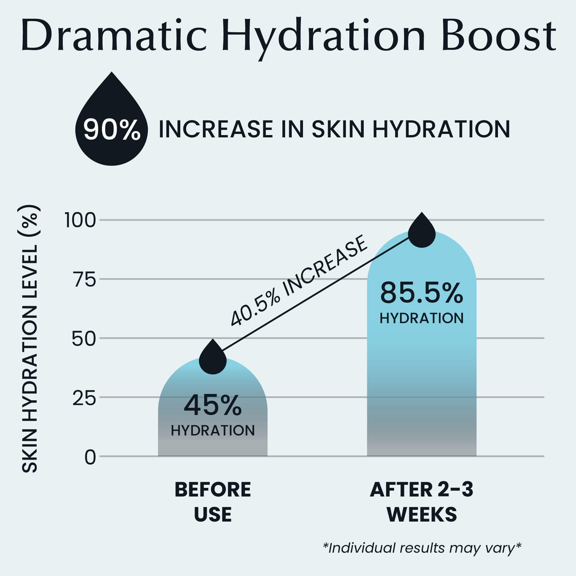 Hydration boost